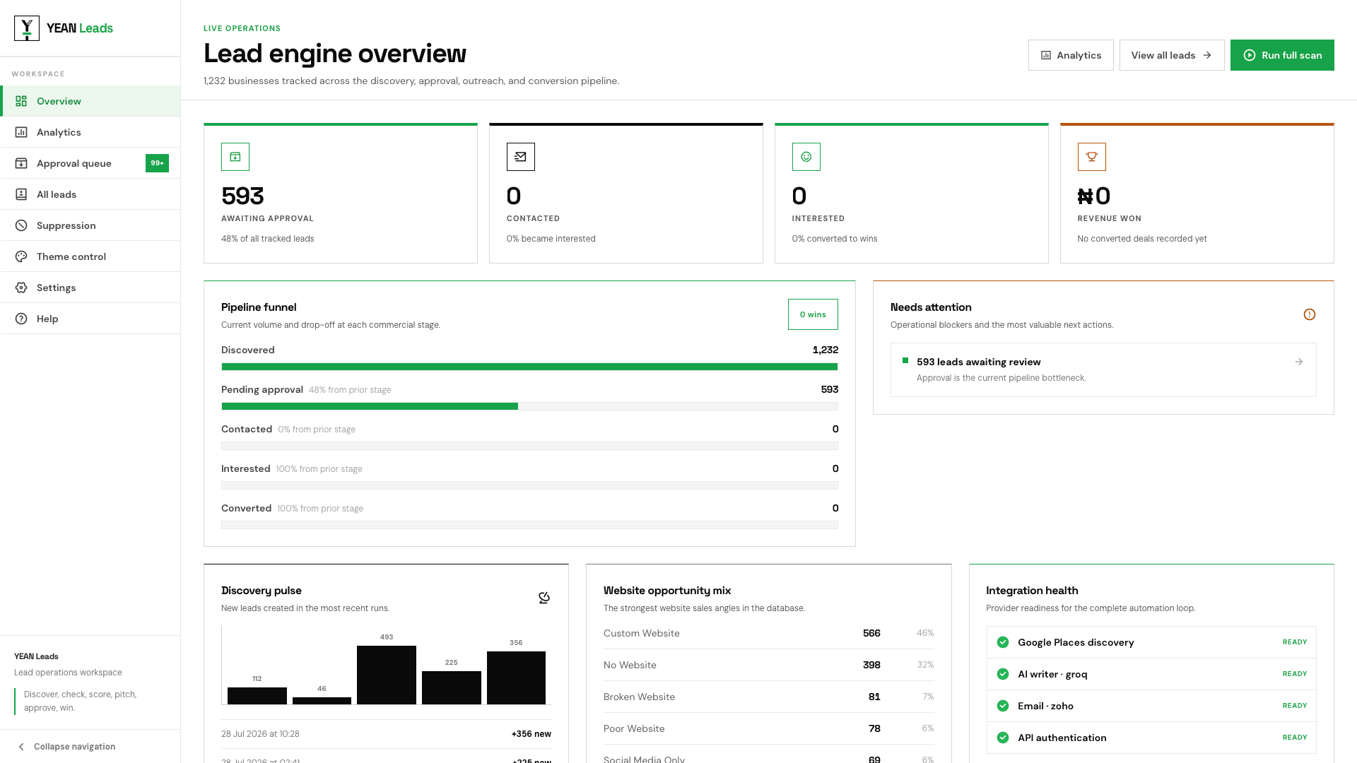 YEAN Technologies: A lead engine that finds businesses the web forgot